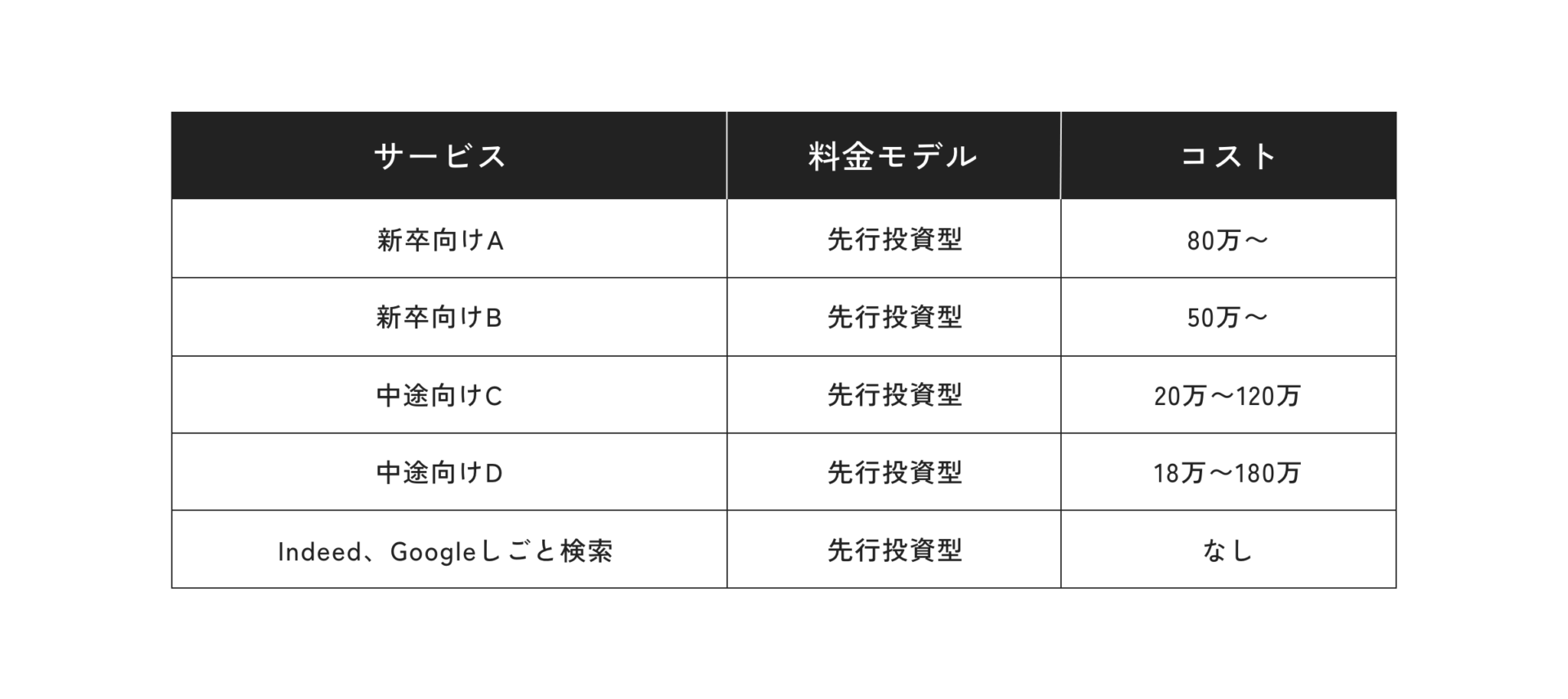 採用サイトを作るなら「Indeed」と「Googleしごと検索」を併用しよう！ ｜コラム｜栃木県宇都宮市のWebマーケティング会社