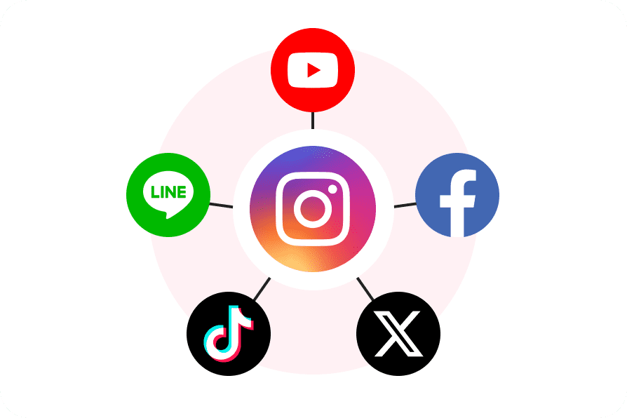 Instagramを中心に他SNSと連携