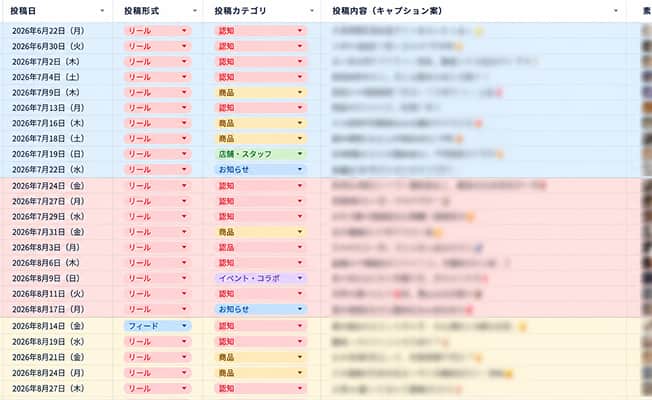 初期投稿・定期更新