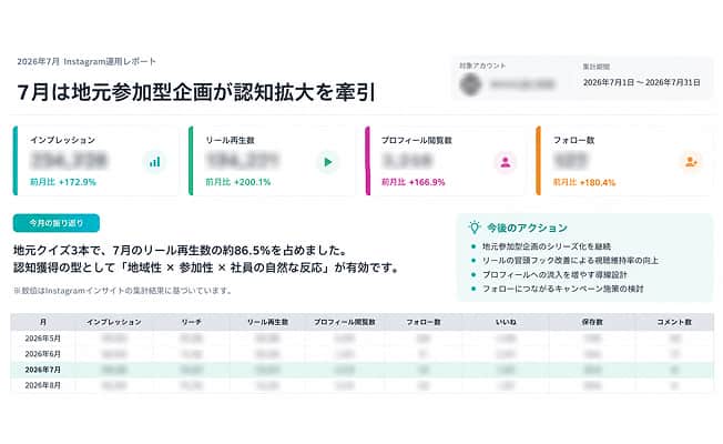運用報告・改善