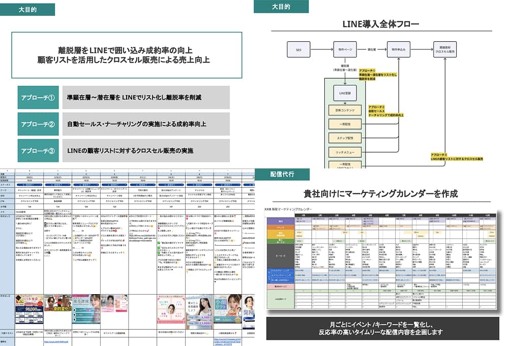 戦略的なLINE構築で最小コスト・最大成果を実現する様子