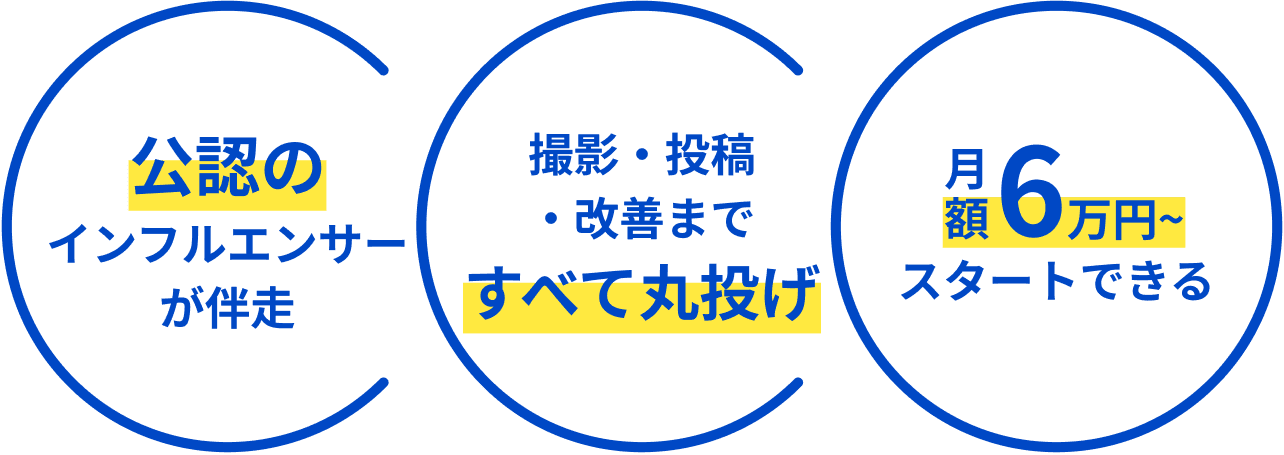 MyCrewの特徴：公認インフルエンサー伴走、撮影・投稿・改善まですべて丸投げ、月額6万円からスタート、栃木県限定/毎月5社様限定