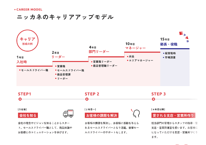 キャリアアップ