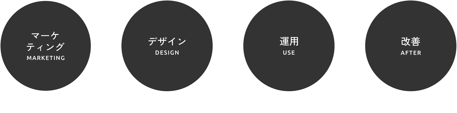 制作の流れ