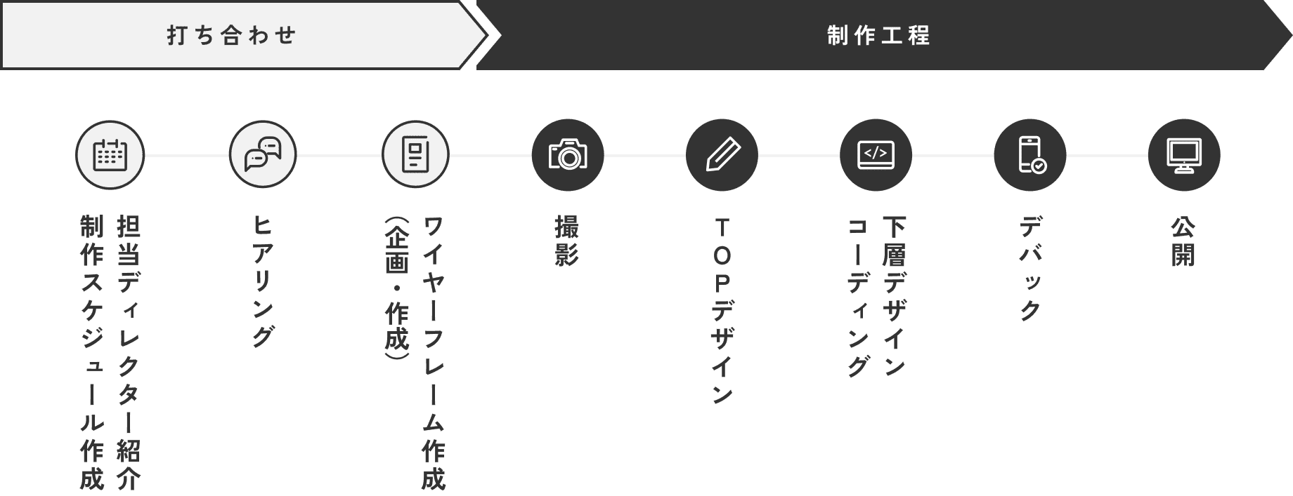 制作の流れ